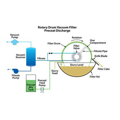 Perlite Filter aid Supplier in India