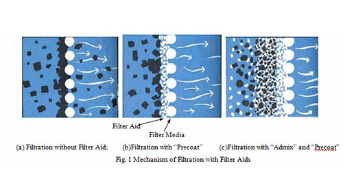 Perlite Filter aid Manufacturer in India