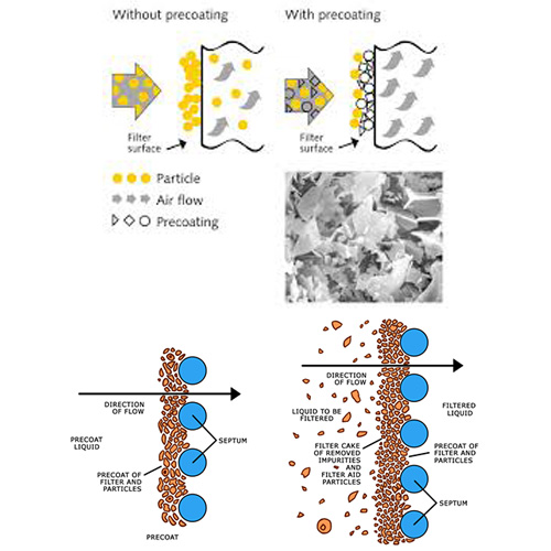 PERLFLOW™ Perlite Filteraids are used