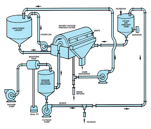 Perlite Filter aid Supplier in India