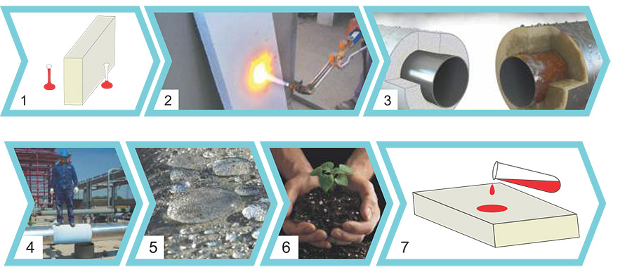 Thermal Insulation Perlite Manufacturer in India
