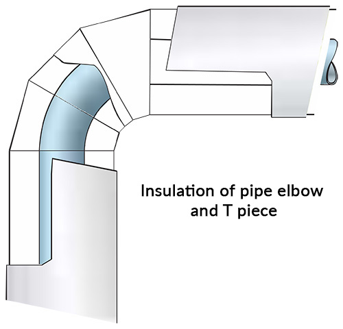 Insulation of Pipe elbow and T piece