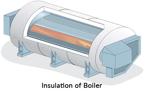 Insulation of Boiler