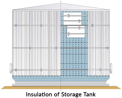 Thermal Insulation Pipe