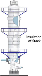 Thermal Insulation Pipe